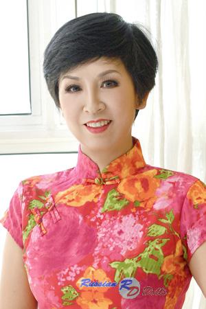 216682 - Hongxun Age: 55 - China